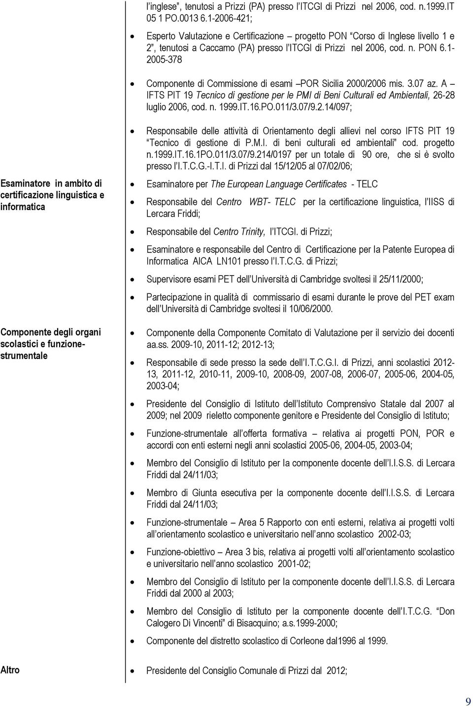 1-2005-378 Componente di Commissione di esami POR Sicilia 2000/2006 mis. 3.07 az. A IFTS PIT 19 Tecnico di gestione per le PMI di Beni Culturali ed Ambientali, 26-28 luglio 2006, cod. n. 1999.IT.16.