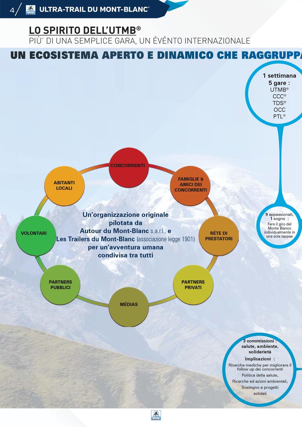 pilotata da Autour du Mont-Blanc s.a.r.l., e Les Trailers du Mont-Blanc (associazione legge 1901) per un avventura umana condivisa tra tutti RÉTE DI PRESTATORI 9 appassionati, 1 sogno : Fare il