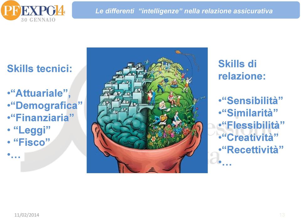 Finanziaria Leggi Fisco Skills di relazione: