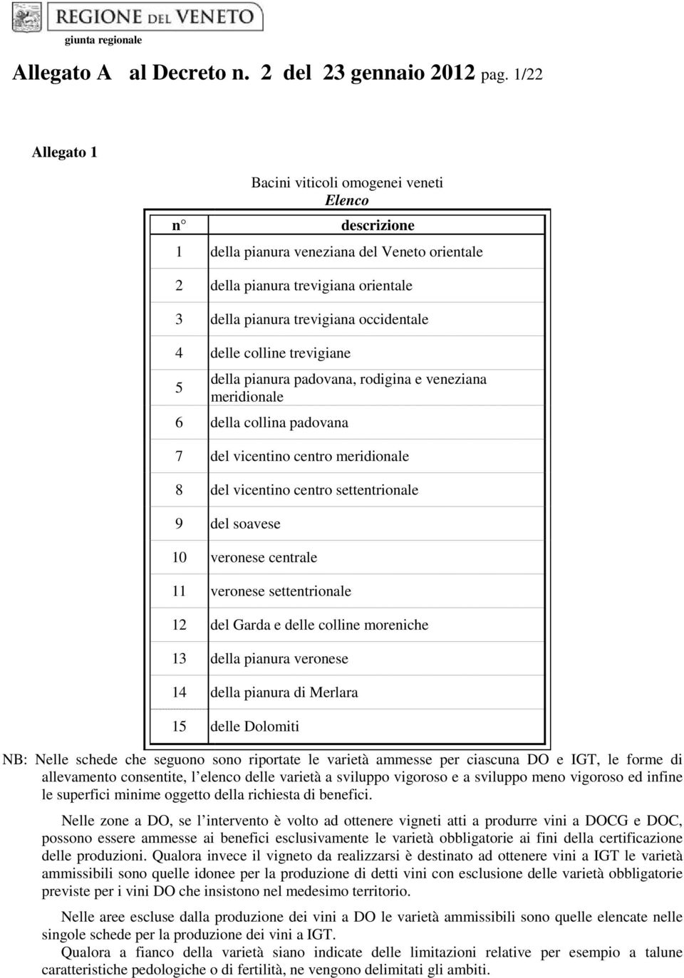 colline trevigiane 5 della pianura padovana, rodigina e veneziana meridionale 6 della collina padovana 7 del vicentino centro meridionale 8 del vicentino centro settentrionale 9 del soavese 10