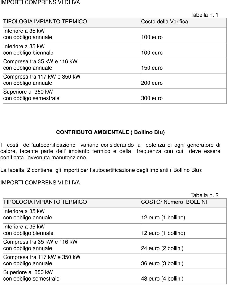 1 CONTRIBUTO AMBIENTALE ( Bollino Blu) I costi dell autocertificazione variano considerando la potenza di ogni generatore di calore, facente parte dell impianto termico e della frequenza con cui deve