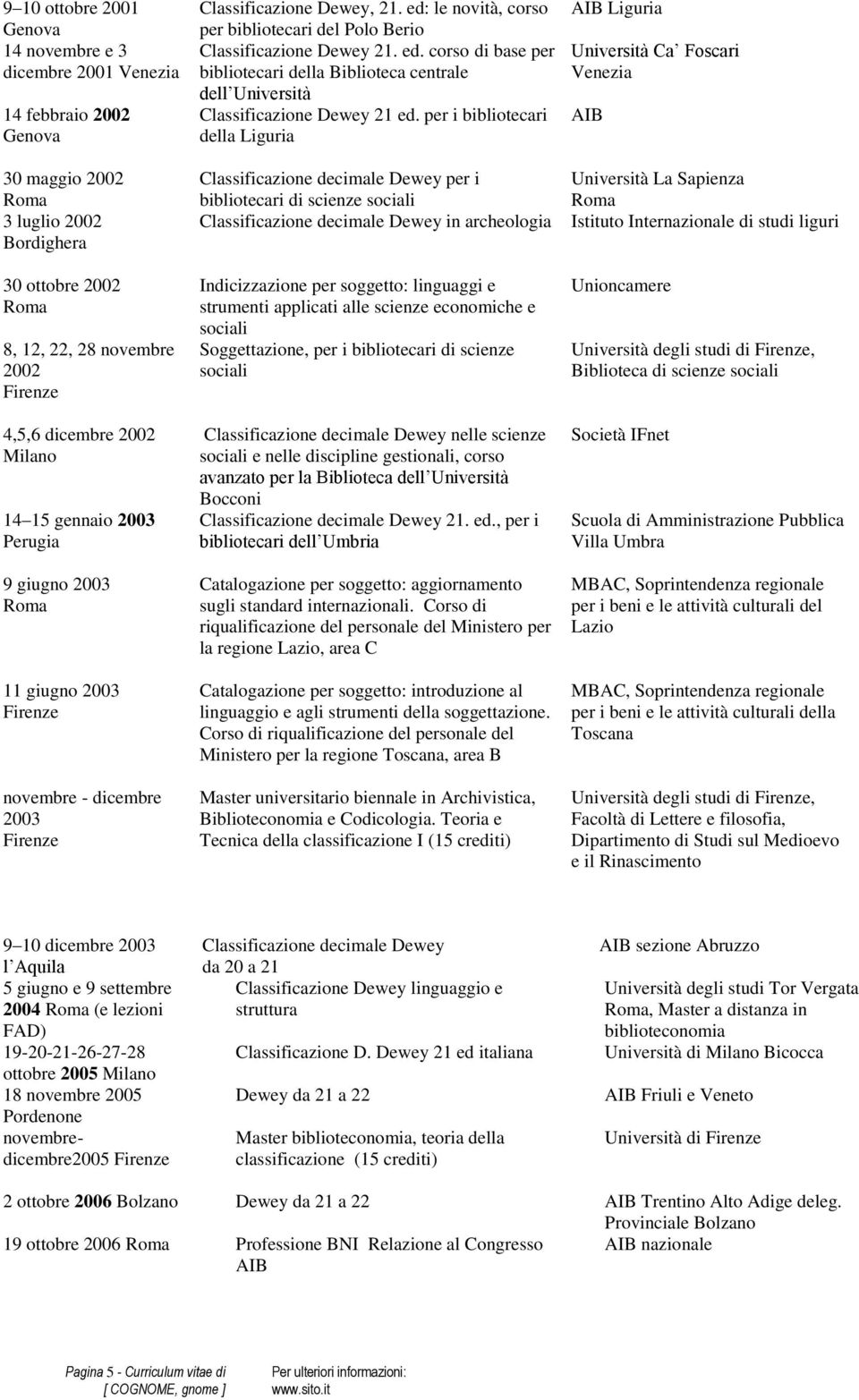 per i della Liguria Classificazione decimale Dewey per i di scienze sociali Classificazione decimale Dewey in archeologia Indicizzazione per soggetto: linguaggi e strumenti applicati alle scienze