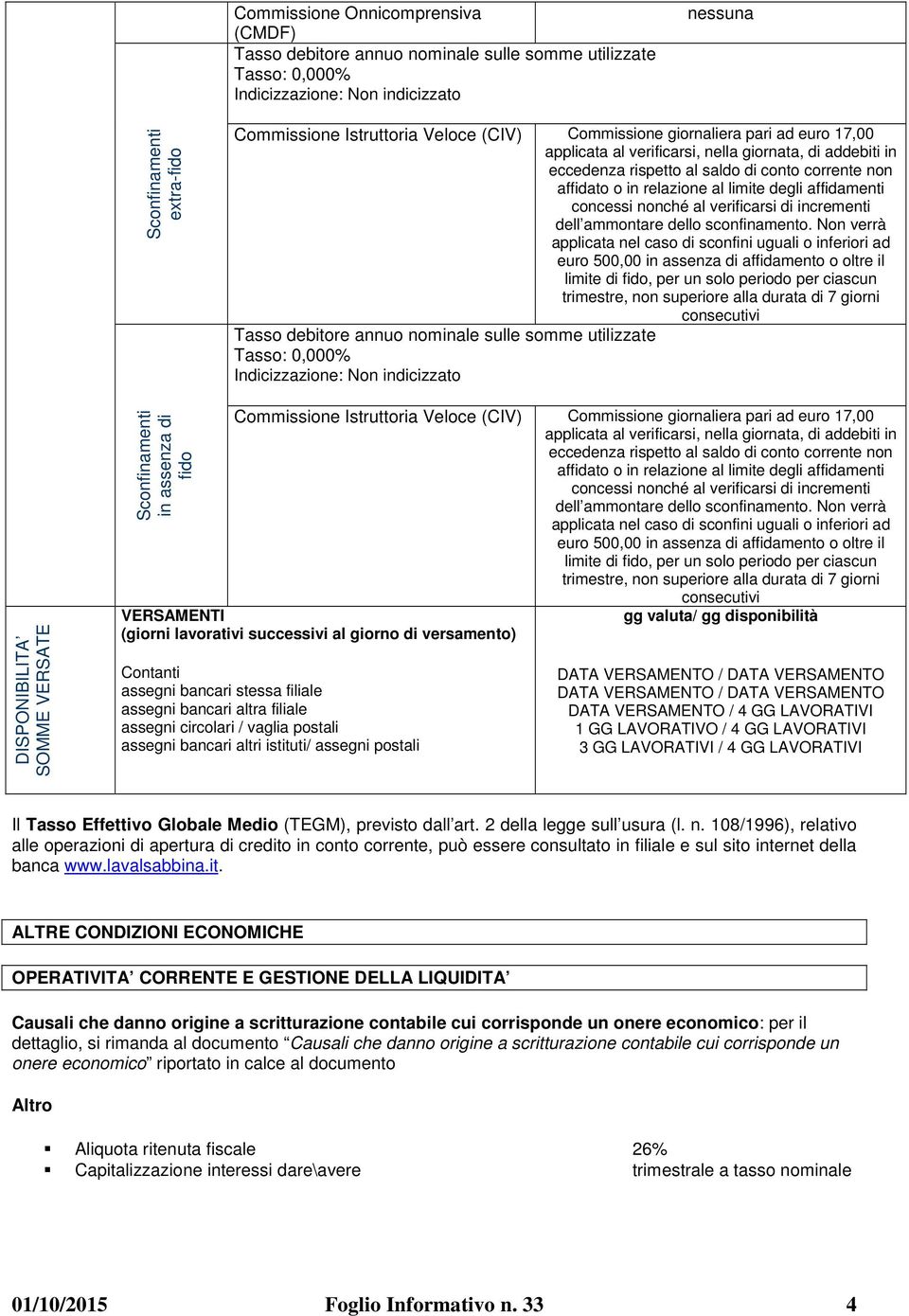 affidamenti concessi nonché al verificarsi di incrementi dell ammontare dello sconfinamento.