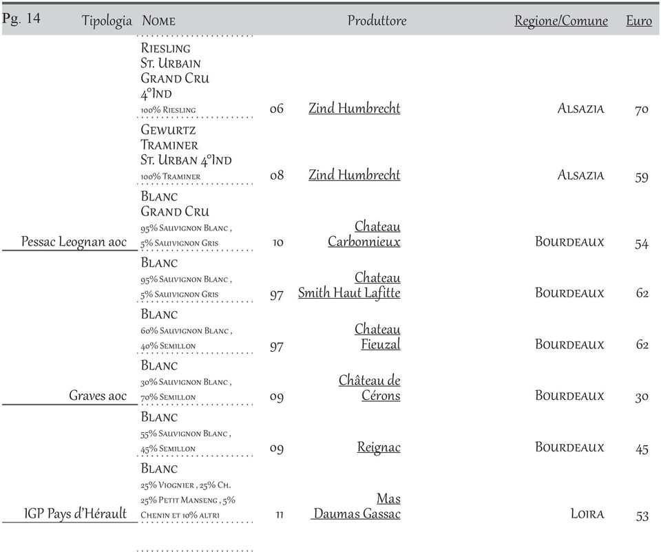 Semillon 97 30% Sauvignon, 70% Semillon 09 55% Sauvignon, Chateau Carbonnieux Bourdeaux 54 Chateau Smith Haut Lafitte Bourdeaux 62 Chateau Fieuzal Bourdeaux
