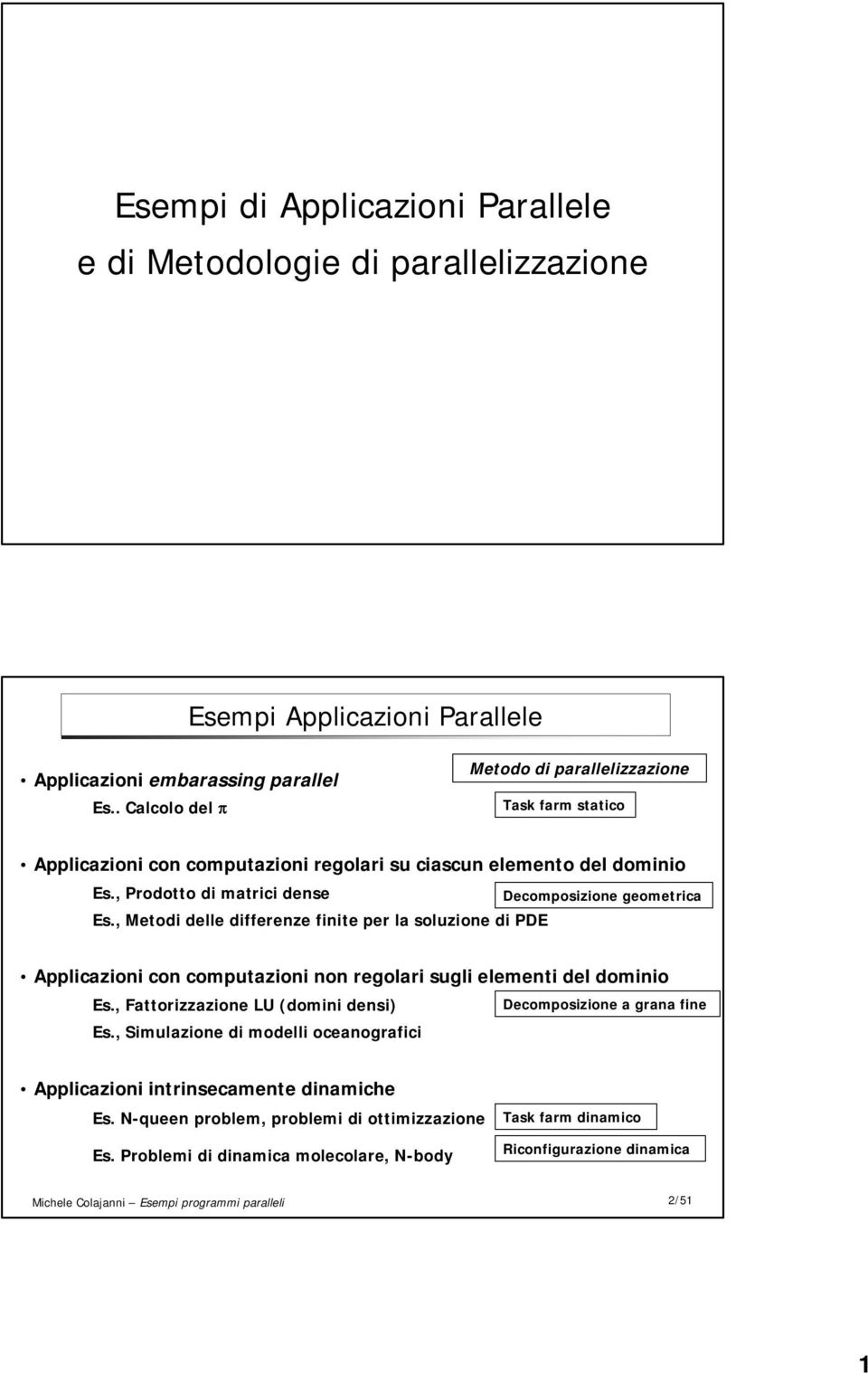 , Metodi delle differenze finite per la soluzione di PDE Applicazioni con computazioni non regolari sugli elementi del dominio Es., Fattorizzazione LU (domini densi) Decomposizione a grana fine Es.