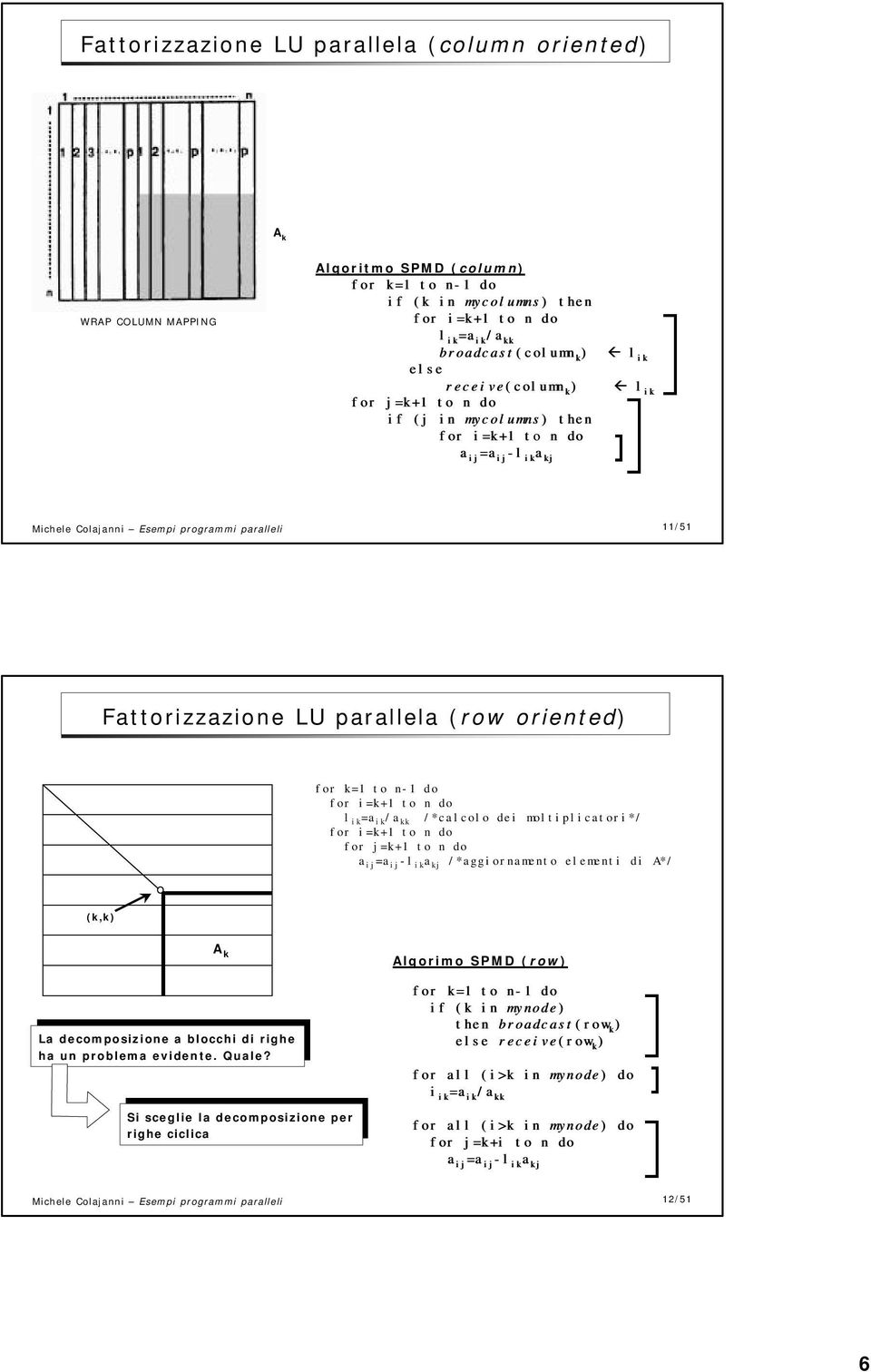 parallela (row oriented) for k=1 to n-1 do for i=k+1 to n do l ik =a ik /a kk /*calcolo dei moltiplicatori*/ for i=k+1 to n do for j=k+1 to n do a ij =a ij -l ik a kj /*aggiornamento elementi di A*/