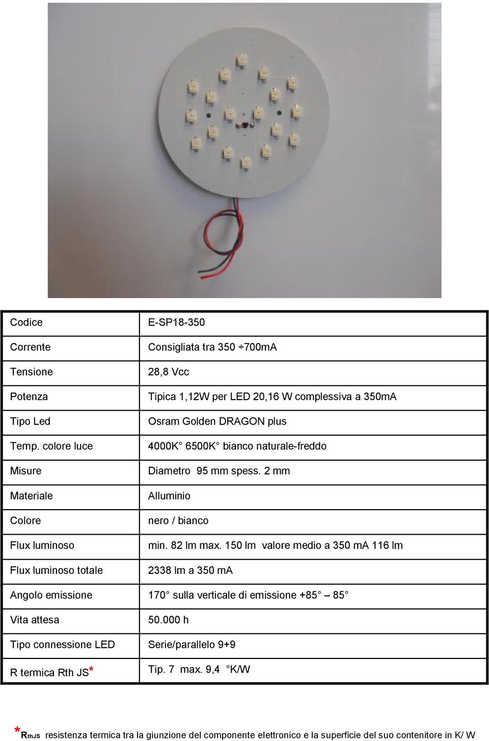 150 lm valore medio a 350 ma 116 lm 2338 lm a 350 ma 170 sulla verticale di emissione +85 85