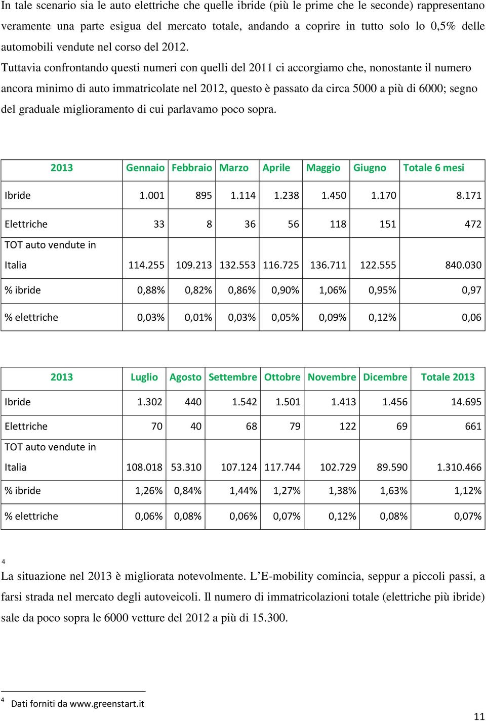 Tuttavia confrontando questi numeri con quelli del 2011 ci accorgiamo che, nonostante il numero ancora minimo di auto immatricolate nel 2012, questo è passato da circa 5000 a più di 6000; segno del