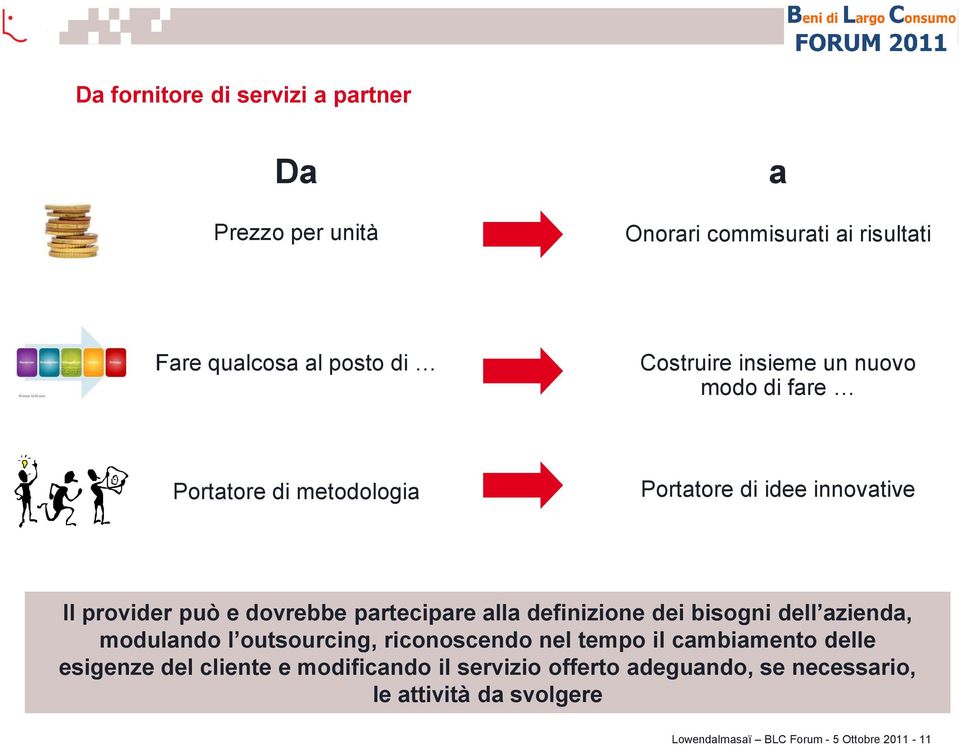 alla definizione dei bisogni dell azienda, modulando l outsourcing, riconoscendo nel tempo il cambiamento delle esigenze del