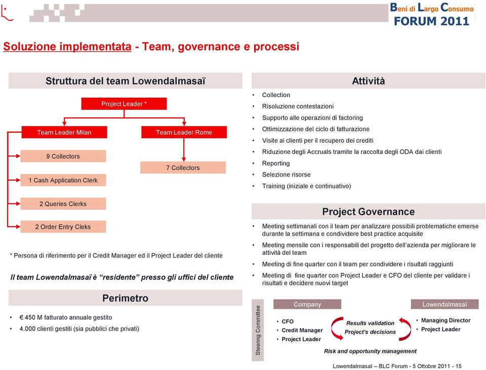 degli Accruals tramite la raccolta degli ODA dai clienti Reporting Selezione risorse Training (iniziale e continuativo) 2 Queries Clerks 2 Order Entry Cleks * Persona di riferimento per il Credit