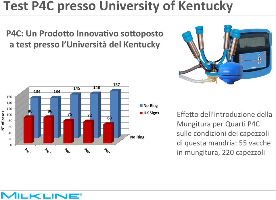 introduzione della Mungitura per QuarI P4C sulle condizioni dei