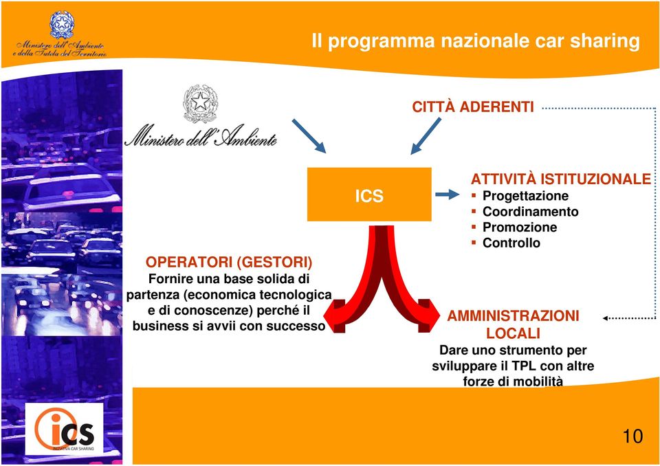 con successo ICS ATTIVITÀ ISTITUZIONALE Progettazione Coordinamento Promozione Controllo