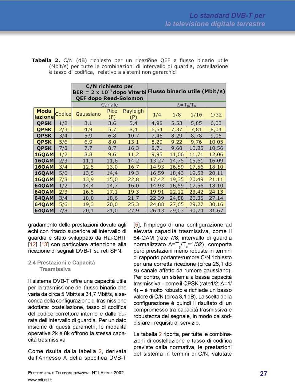 4 Prestazioni e Capacità Trasmissiva Il sistema DVB-T offre una capacità utile per la trasmissione del fl usso binario che varia da circa 5 Mbit/s a 31,7 Mbit/s, a seconda della configurazione di