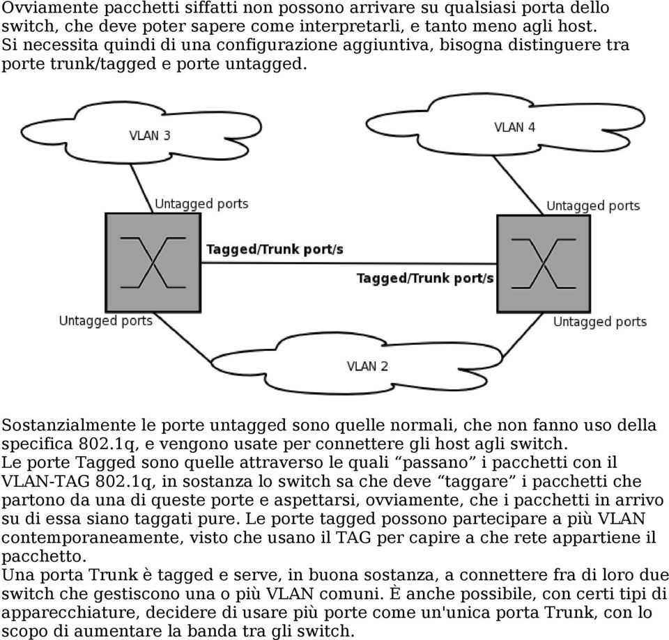 Sostanzialmente le porte untagged sono quelle normali, che non fanno uso della specifica 802.1q, e vengono usate per connettere gli host agli switch.