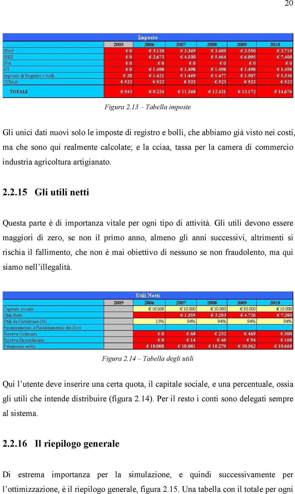 industria agricoltura artigianato. 2.2.15 Gli utili netti Questa parte è di importanza vitale per ogni tipo di attività.