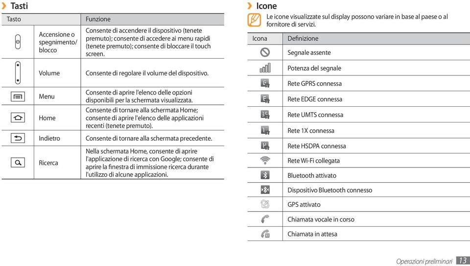 Potenza del segnale Rete GPRS connessa Menu Consente di aprire l'elenco delle opzioni disponibili per la schermata visualizzata.