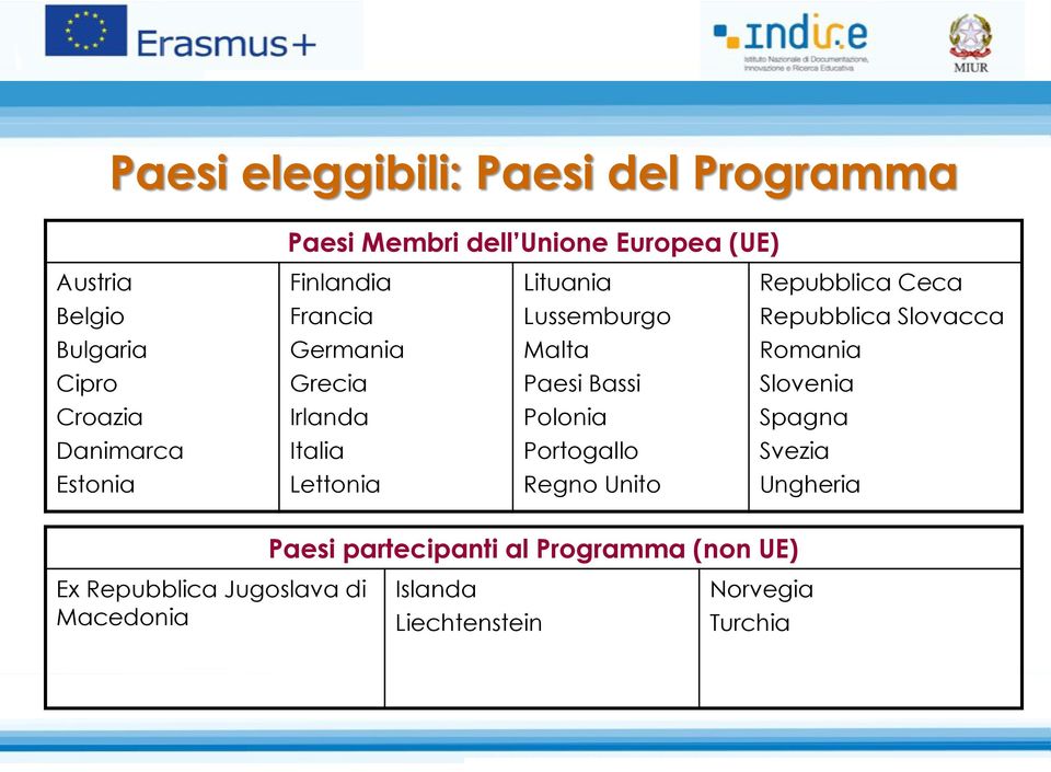 Paesi Bassi Slovenia Croazia Irlanda Polonia Spagna Danimarca Italia Portogallo Svezia Estonia Lettonia Regno