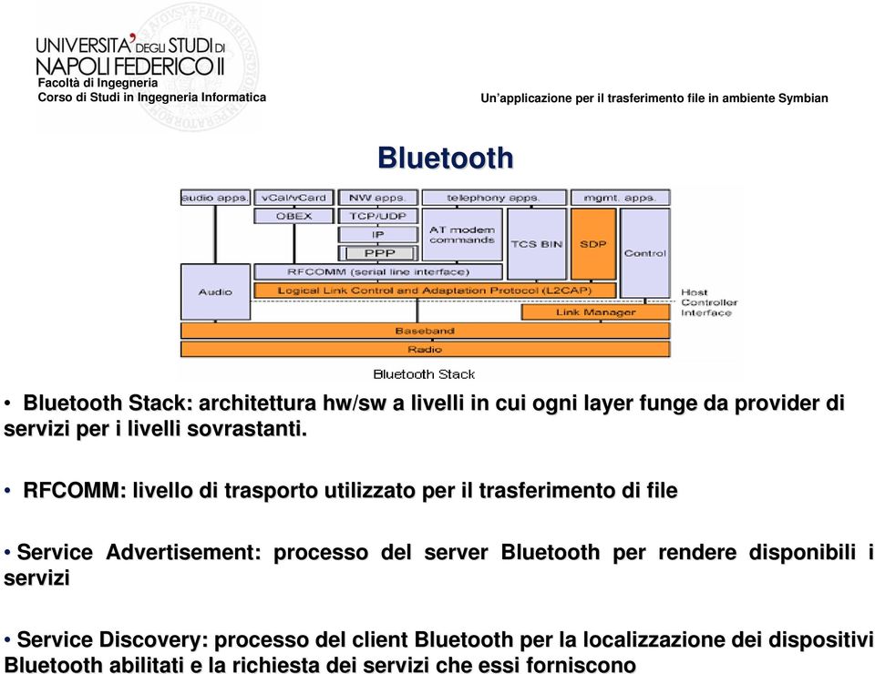 RFCOMM: livello di trasporto utilizzato per il trasferimento di file Service Advertisement: : processo del server