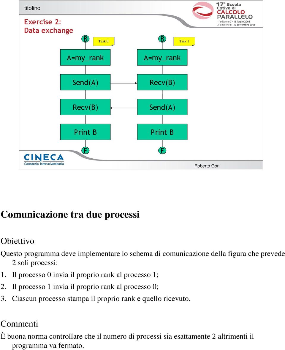 Il processo 0 invia il proprio rank al processo 1; 2. Il processo 1 invia il proprio rank al processo 0; 3.