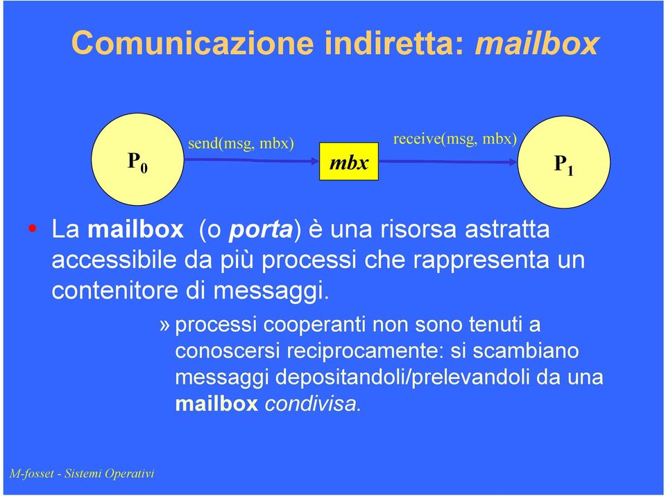 rappresenta un contenitore di messaggi.