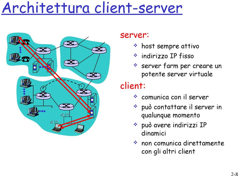 comunica con il server può contattare il server in qualunque momento