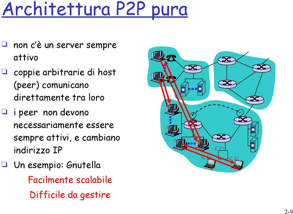 non devono necessariamente essere sempre attivi, e cambiano