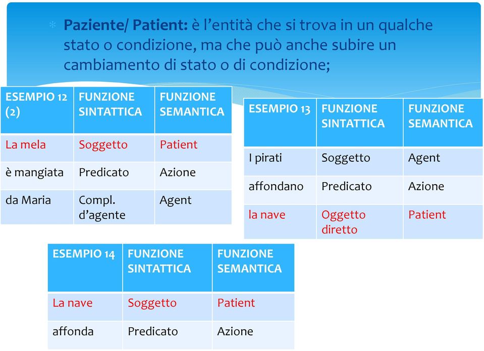 mangiata Predicato Azione da Maria Compl.