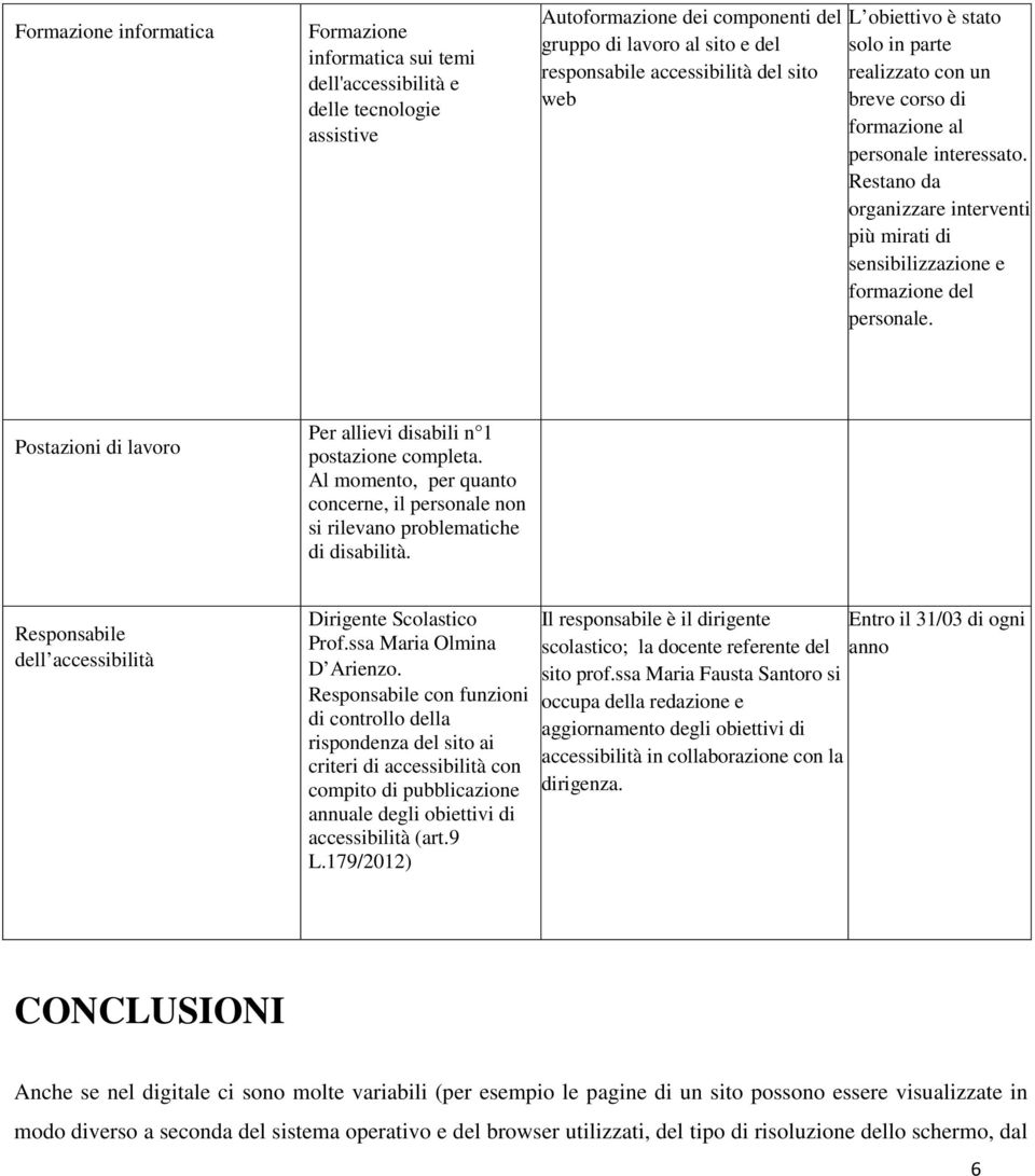 Restano da organizzare interventi più mirati di sensibilizzazione e formazione del personale. Postazioni di lavoro Per allievi disabili n 1 postazione completa.