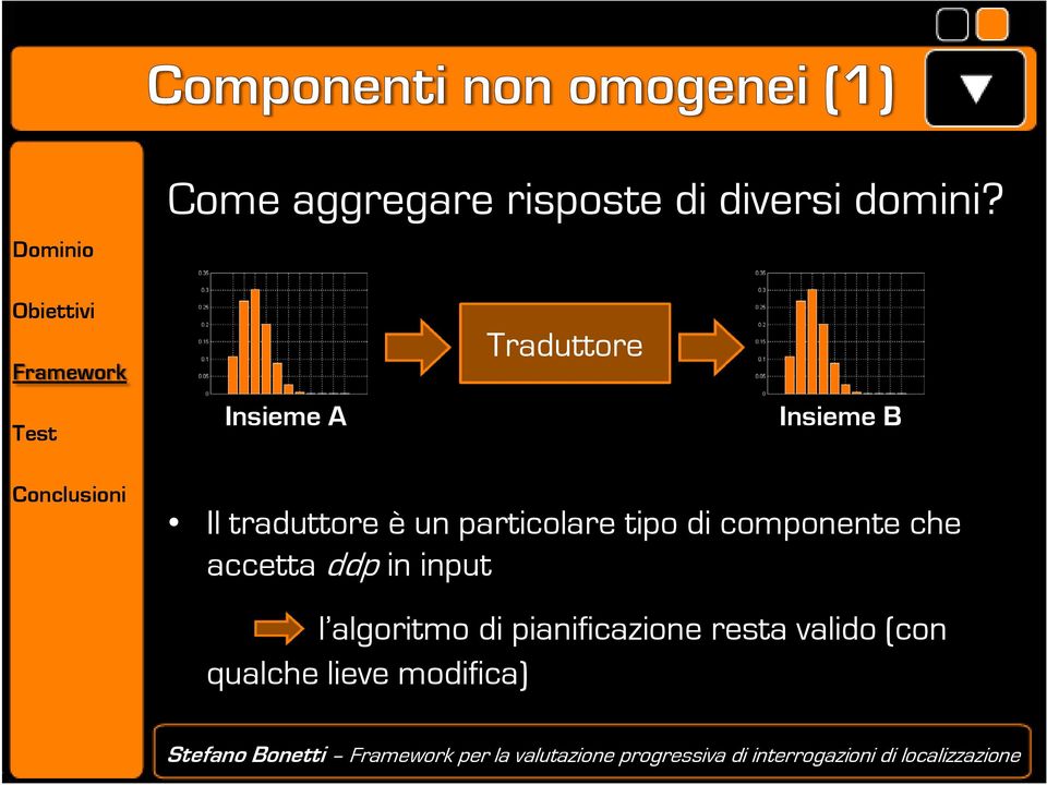 particolare tipo di componente che accetta ddp in