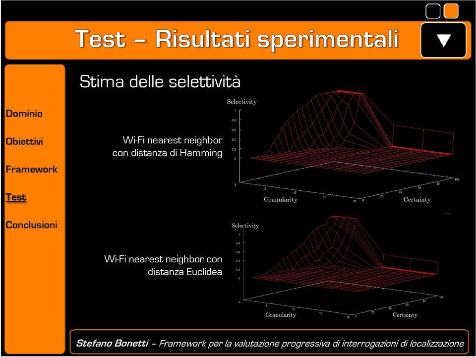 con distanza di Hamming Wi-Fi