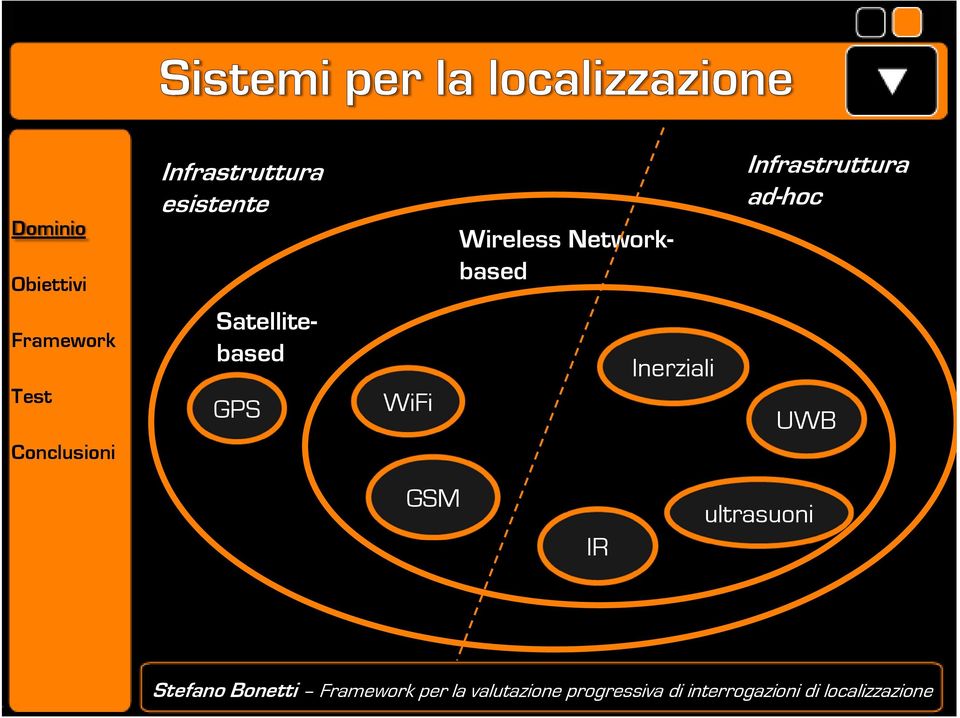 Wireless Networkbased