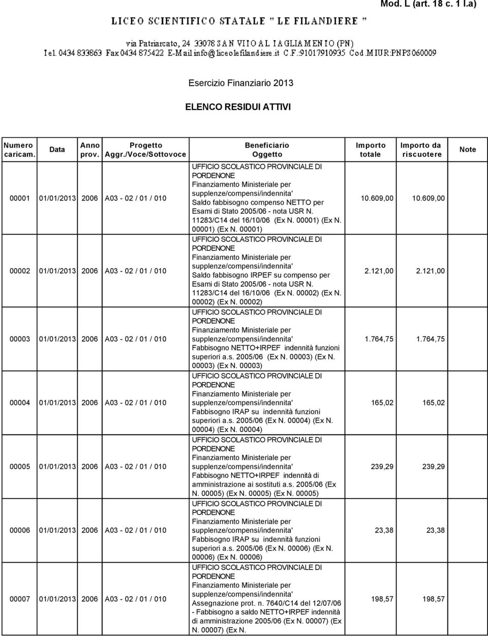 00001) (Ex N. 00001) Saldo fabbisogno IRPEF su compenso per Esami di Stato 2005/06 - nota USR N. 11283/C14 del 16/10/06 (Ex N. 00002) (Ex N.