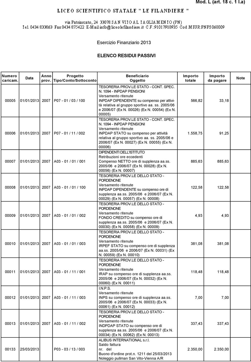 A03-01 / 11 / 002 00133 25/03/2013 P03-03 / 13 / 003 TESORERIA PROV.LE STATO - CONT. SPEC. N. 1094 - INPDAP PENSIONI INPDAP DIPENDENTE su compenso per attività relativa al gruppo sportivo aa. ss.