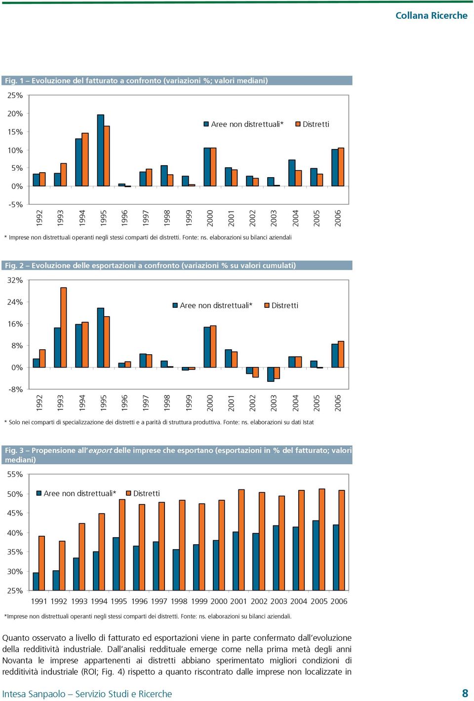 2 Evoluzione delle esportazioni a confronto (variazioni % su valori cumulati) 32% 24% 16% 8% 0% -8% 1992 1993 1994 1995 1996 1997 1998 1999 2000 2001 2002 2003 2004 2005 2006 * Solo nei comparti di