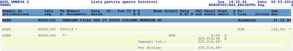 4 AZB0 90001100 JANSSEN CILAG SPA IT 20093 COLOGNO MONZESE MI Scadenza 31.12.