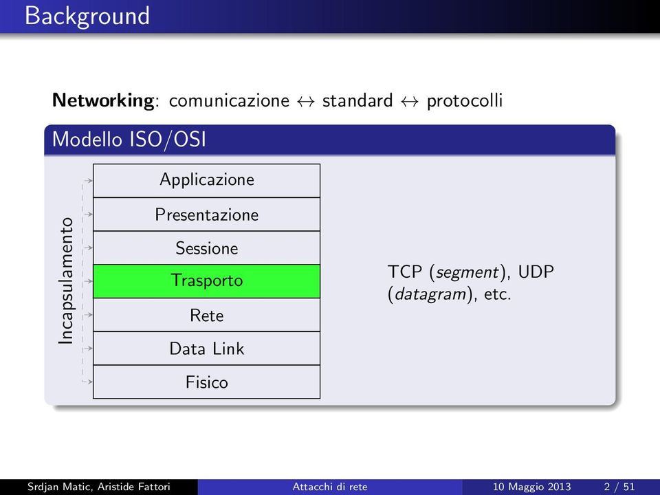 Trasporto Rete Data Link Fisico TCP (segment), UDP (datagram),