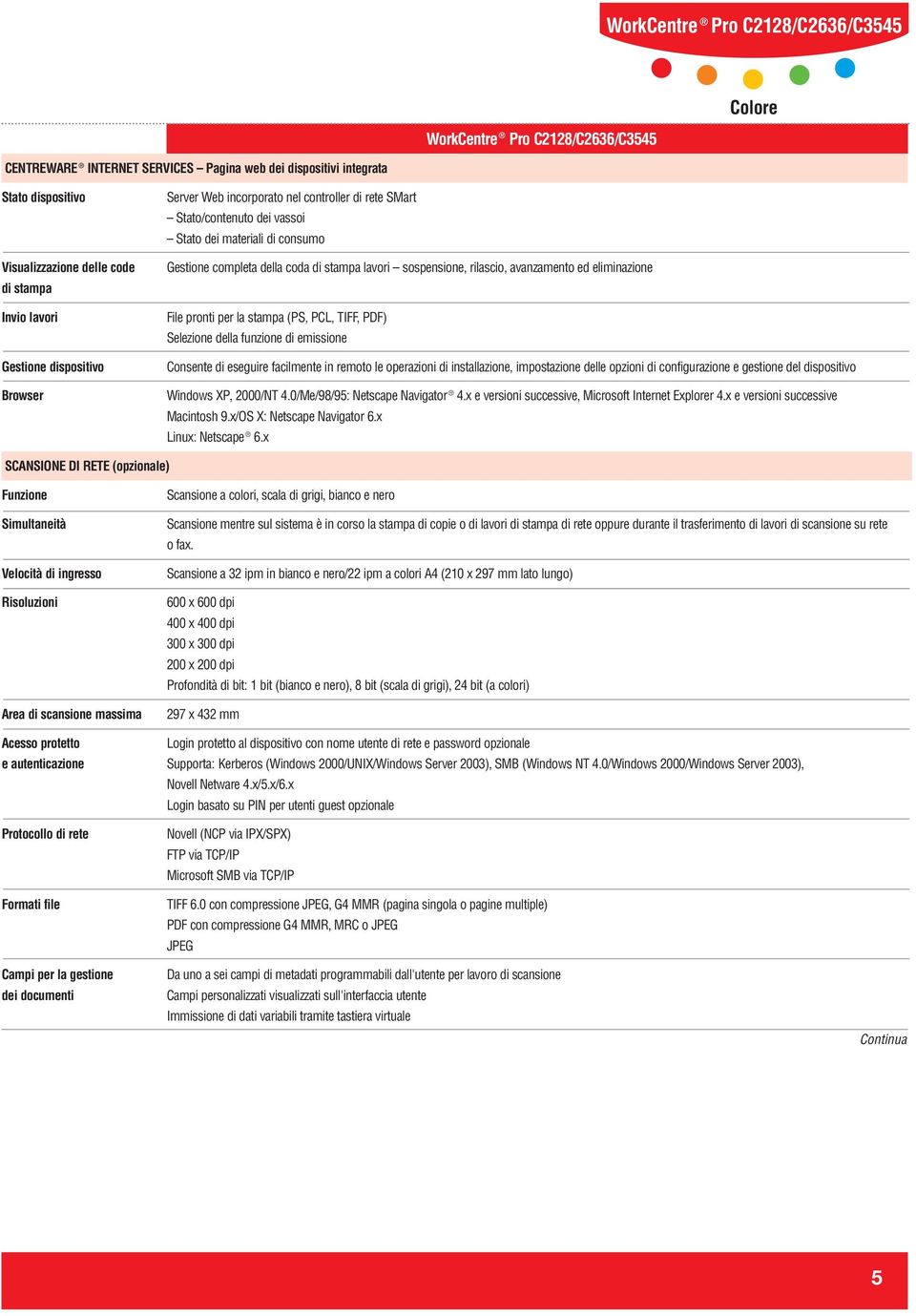 stampa (PS, PCL, TIFF, PDF) Selezione della funzione di emissione Consente di eseguire facilmente in remoto le operazioni di installazione, impostazione delle opzioni di configurazione e gestione del