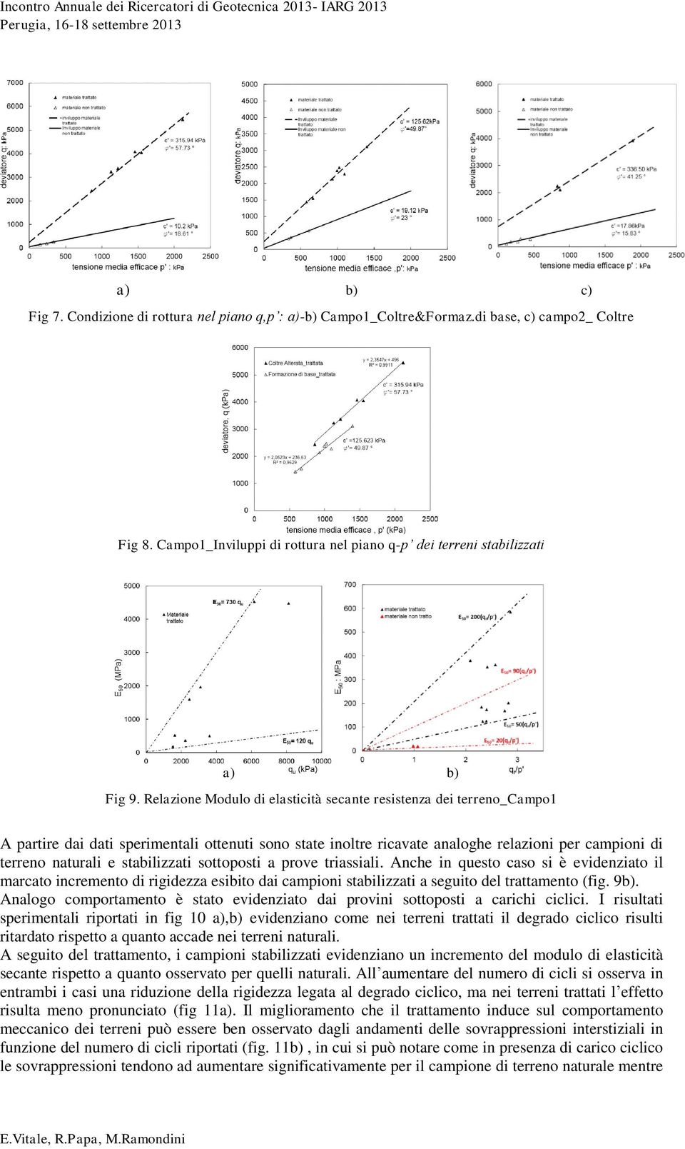 stabilizzati sottoposti a prove triassiali. Anche in questo caso si è evidenziato il marcato incremento di rigidezza esibito dai campioni stabilizzati a seguito del trattamento (fig. 9b).