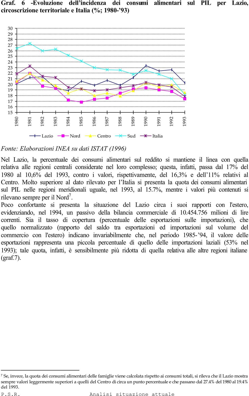 linea con quella relativa alle regioni centrali considerate nel loro complesso; questa, infatti, passa dal 17% del 1980 al 10,6% del 1993, contro i valori, rispettivamente, del 16,3% e dell 11%