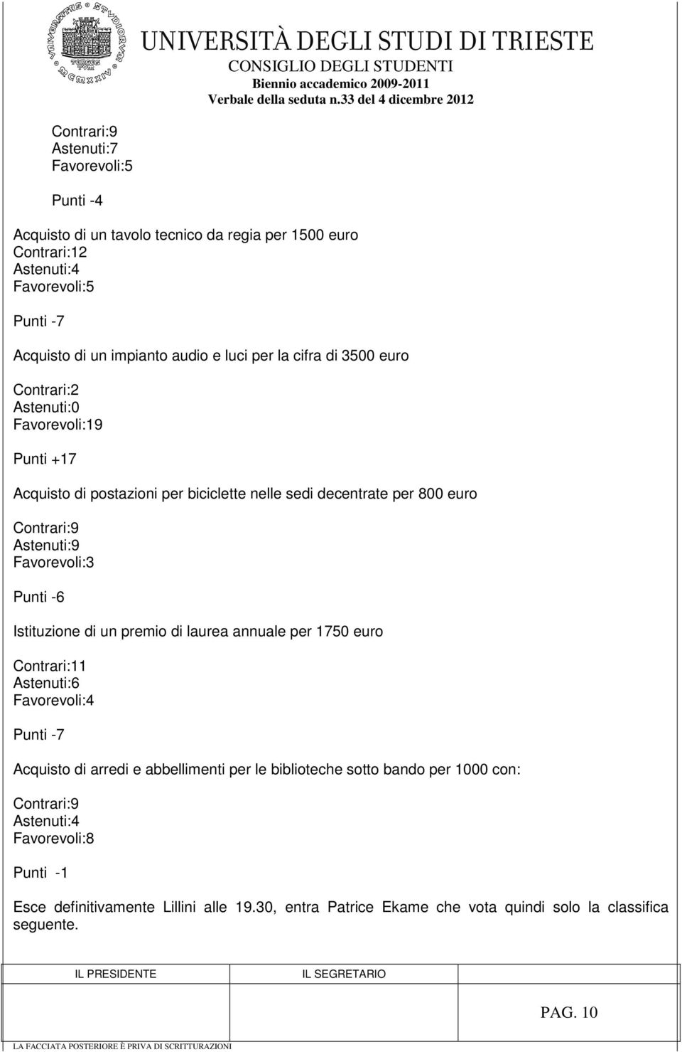 Favorevoli:3 Punti -6 Istituzione di un premio di laurea annuale per 1750 euro Contrari:11 Astenuti:6 Favorevoli:4 Punti -7 Acquisto di arredi e abbellimenti per le biblioteche