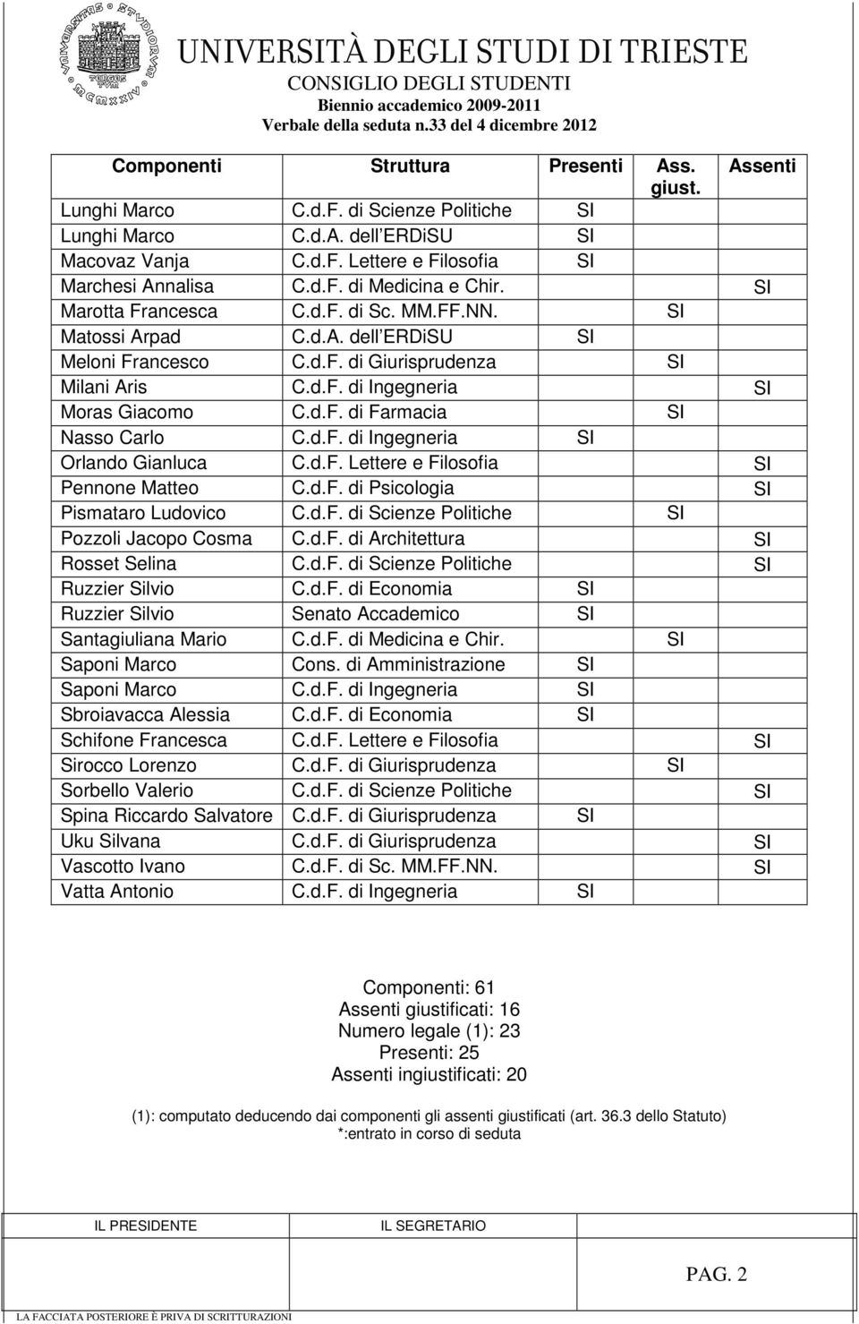 d.F. di Ingegneria SI Orlando Gianluca C.d.F. Lettere e Filosofia SI Pennone Matteo C.d.F. di Psicologia SI Pismataro Ludovico C.d.F. di Scienze Politiche SI Pozzoli Jacopo Cosma C.d.F. di Architettura SI Rosset Selina C.