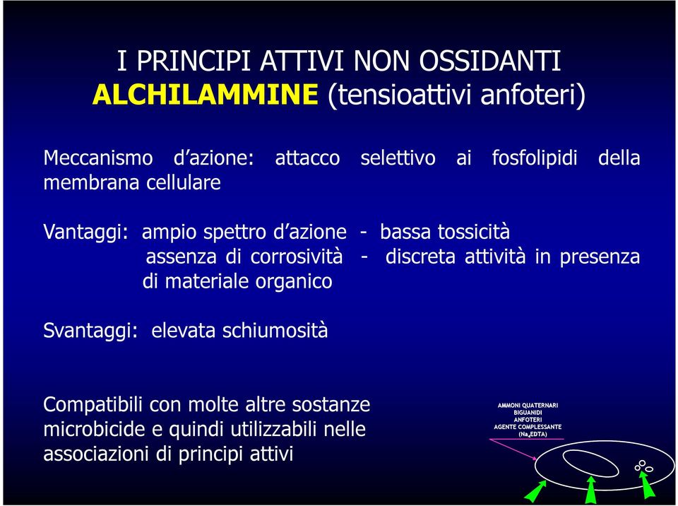 discreta attività in presenza di materiale organico Svantaggi: elevata schiumosità Compatibili con molte altre sostanze