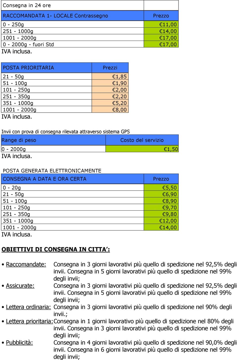 CERTA 0-20g 5,50 21-50g 6,90 51-100g 8,90 101-250g 9,70 251-350g 9,80 351-1000g 12,00 1001-2000g 14,00 OBIETTIVI DI CONSEGNA IN CITTA : Raccomandate: Assicurate: Lettera ordinaria: Consegna in 3