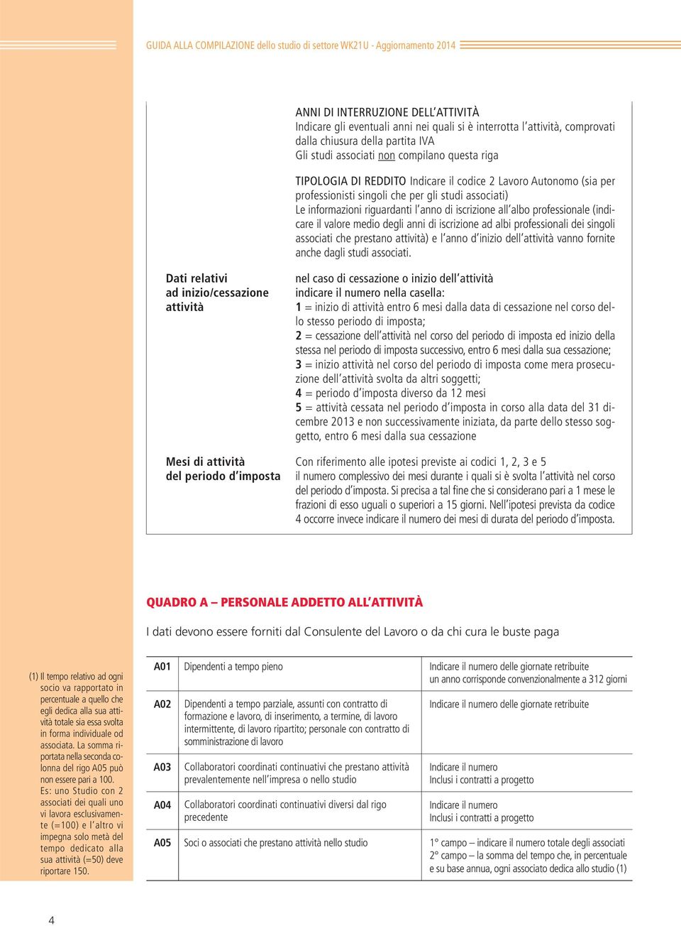 informazioni riguardanti l anno di iscrizione all albo professionale (indicare il valore medio degli anni di iscrizione ad albi professionali dei singoli associati che prestano attività) e l anno d