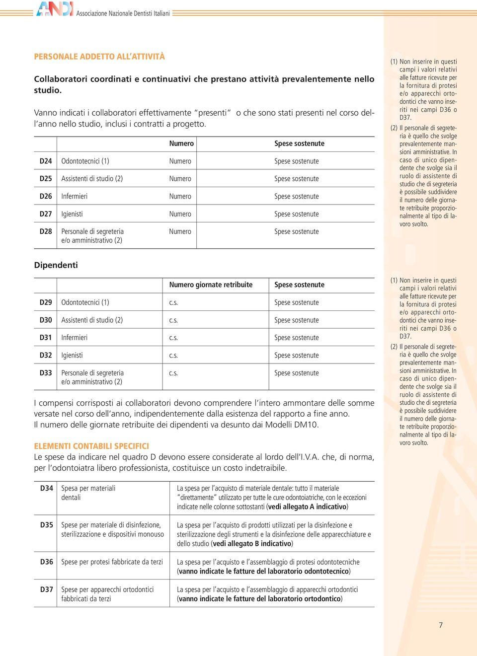 Numero Spese sostenute D24 Odontotecnici (1) Numero Spese sostenute D25 Assistenti di studio (2) Numero Spese sostenute D26 Infermieri Numero Spese sostenute D27 Igienisti Numero Spese sostenute D28