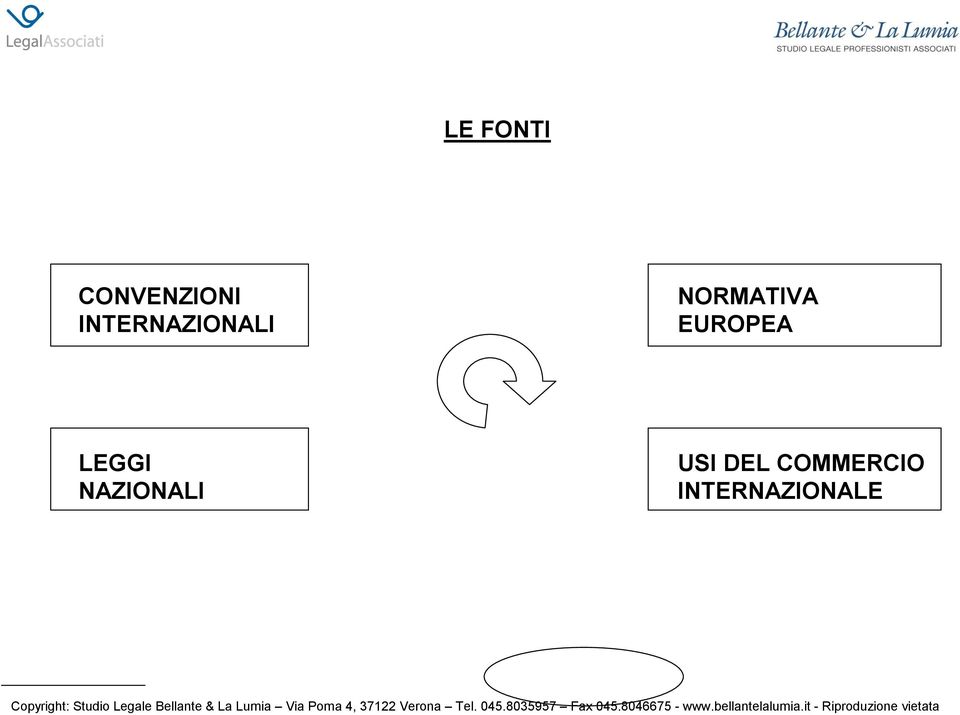 EUROPEA LEGGI NAZIONALI