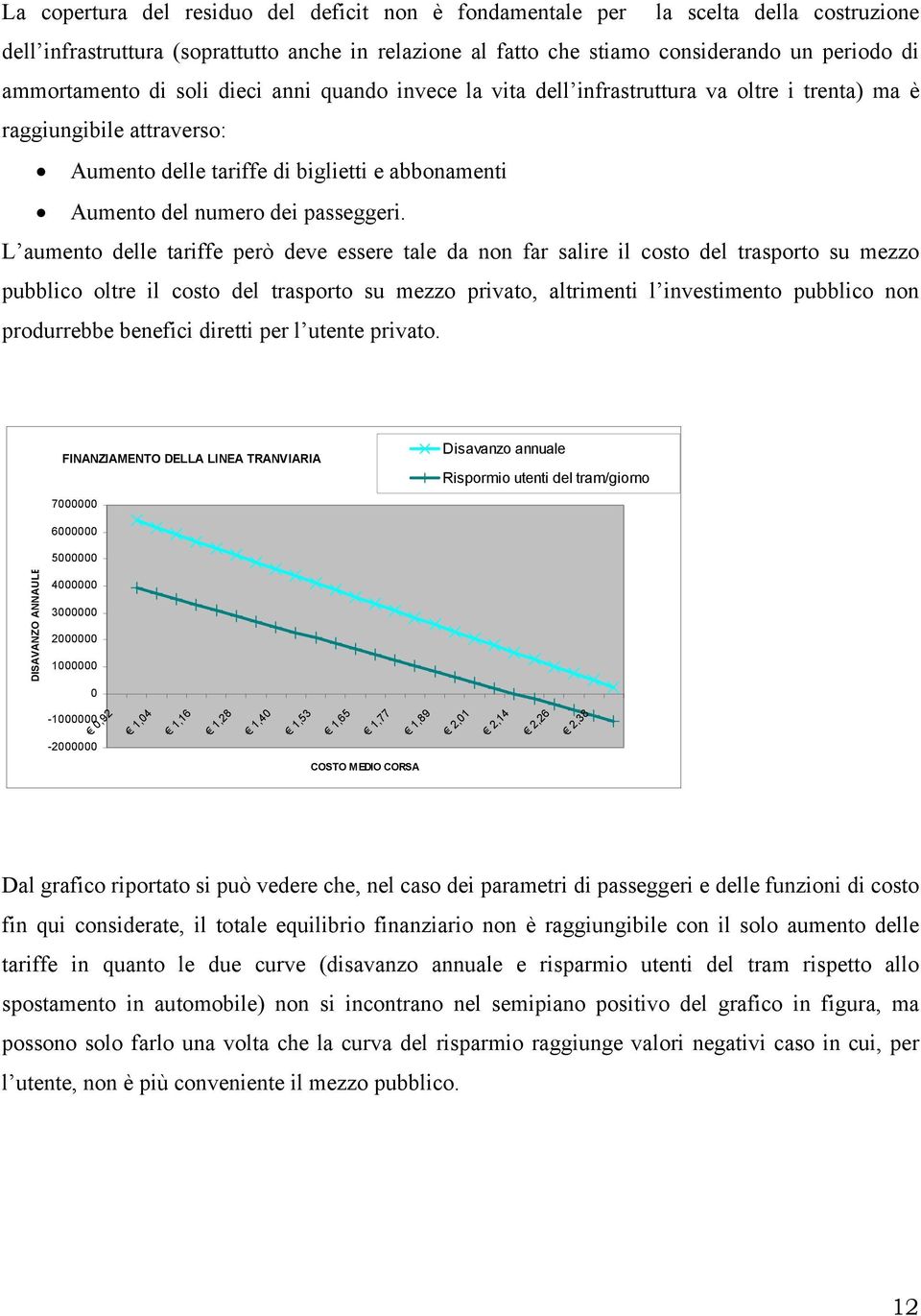 L aumento delle tariffe però deve essere tale da non far salire il costo del trasporto su mezzo pubblico oltre il costo del trasporto su mezzo privato, altrimenti l investimento pubblico non