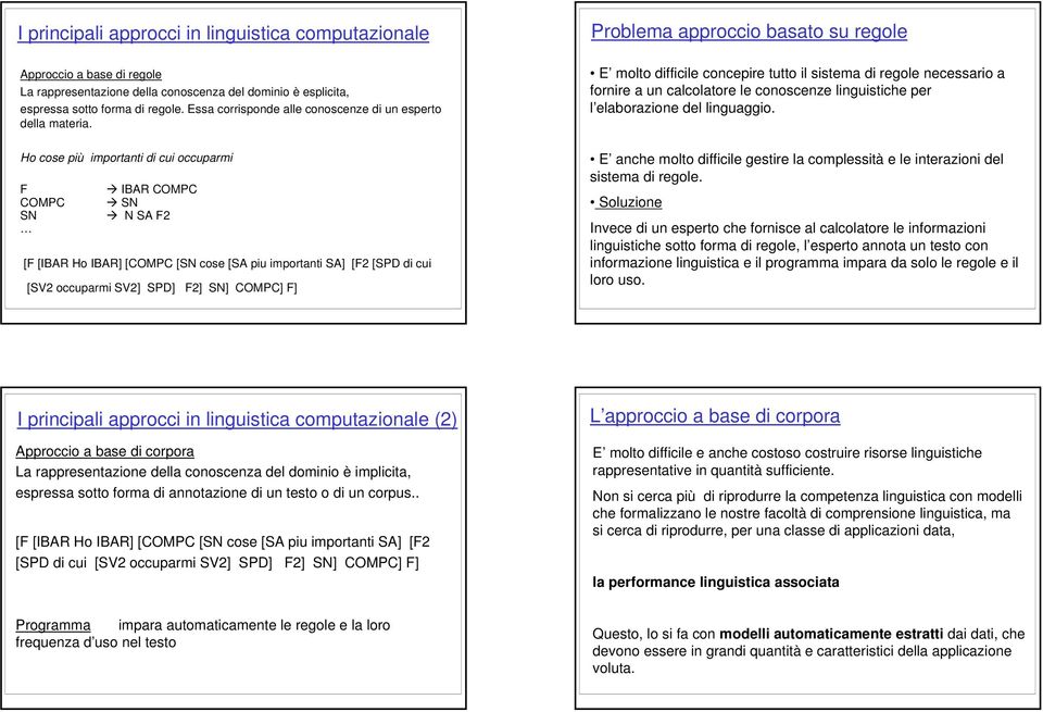 Ho cose più importanti di cui occuparmi F COMPC SN IBAR COMPC SN N SA F2 [F [IBAR Ho IBAR] [COMPC [SN cose [SA piu importanti SA] [F2 [SPD di cui [SV2 occuparmi SV2] SPD] F2] SN] COMPC] F] Problema