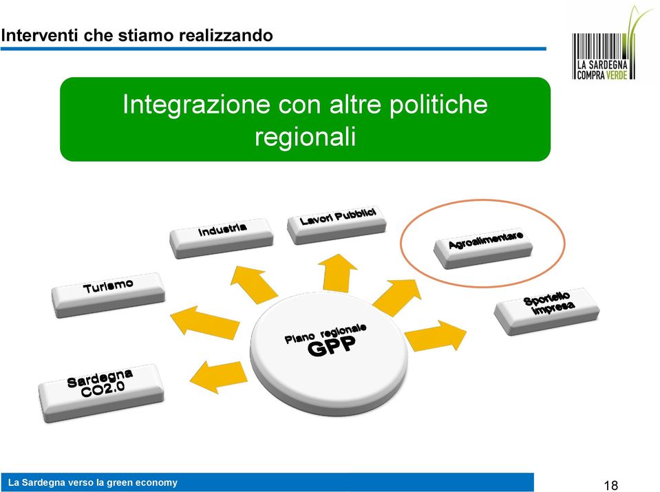 regionali La Sardegna verso la