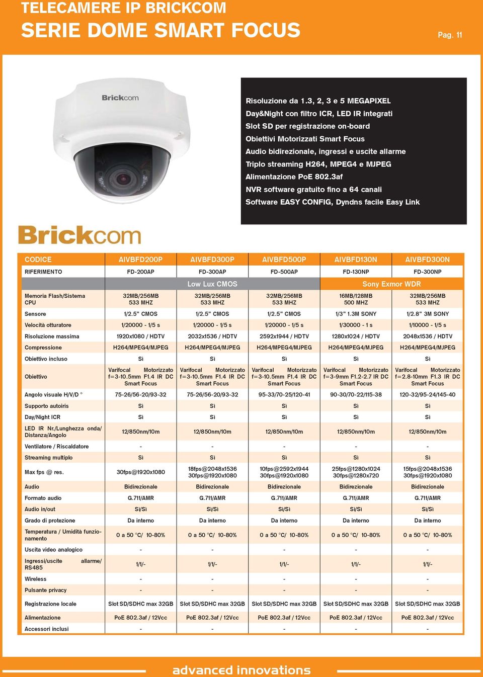 3af CODICE AIVBFD200P AIVBFD300P AIVBFD500P AIVBFD130N AIVBFD300N RIFERIMENTO FD-200AP FD-300AP FD-500AP FD-130NP FD-300NP Low Lux CMOS Sensore 1/2.5 CMOS 1/2.5 CMOS 1/2.5 CMOS 1/3 1.3M SONY 1/2.